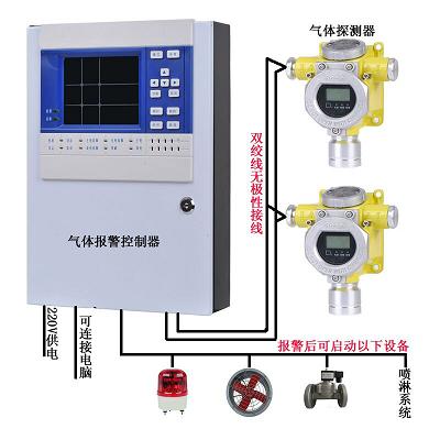 液氨氣體報警器廠家