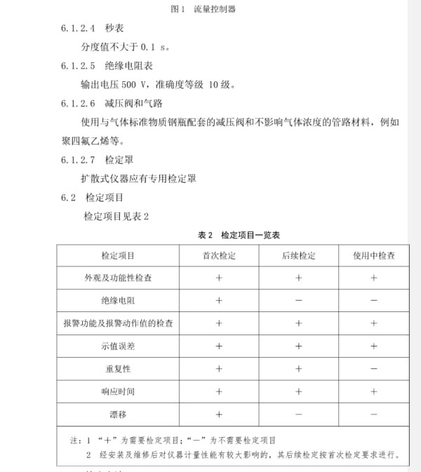 二氧化氮報(bào)警器檢定規(guī)程