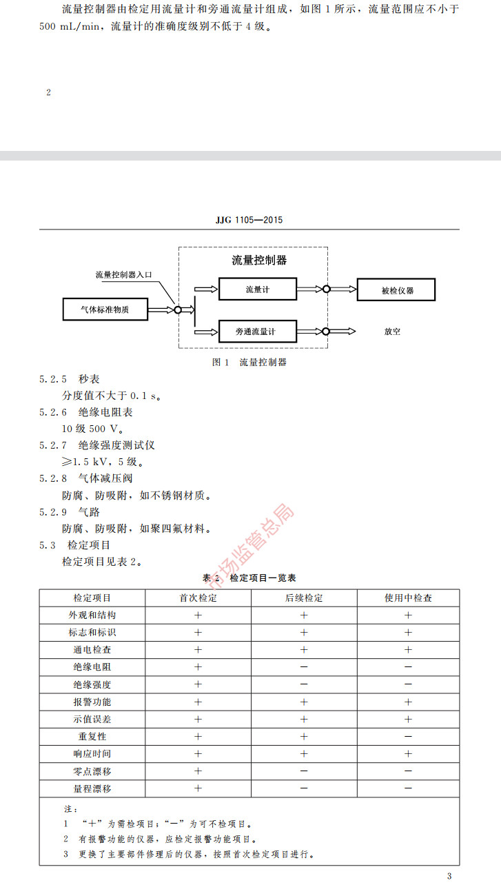 氨氣報(bào)警器檢定規(guī)程