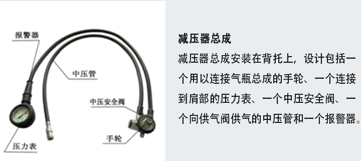 RHZKF正壓式鋼瓶5L/6L空氣呼吸器減壓器總成