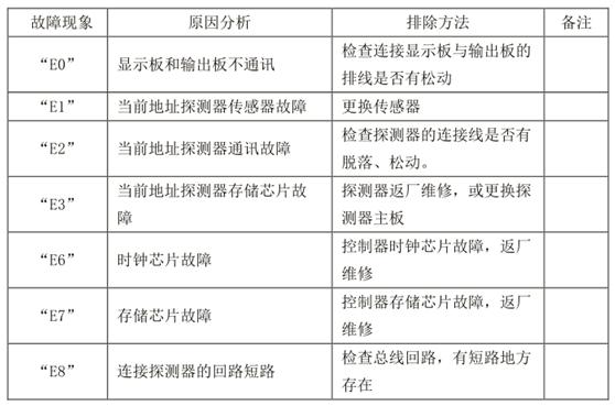 氣體報警器控制器常見故障