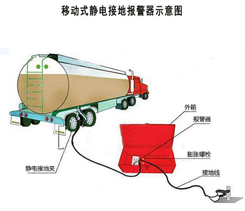 移動式靜電接地報警器使用方法