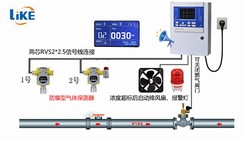 酒精氣體報(bào)警器工作原理