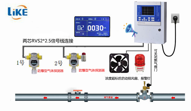 氣體報警器與報警燈電磁閥接線